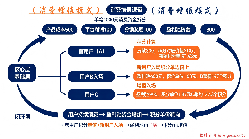 走不丢网络科技